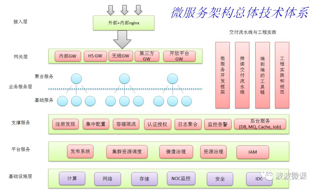 640?wx_fmt=png&tp=webp&wxfrom=5&wx_lazy=1