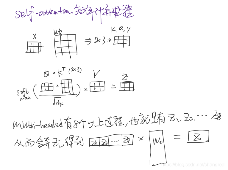 self-attention矩阵计算过程