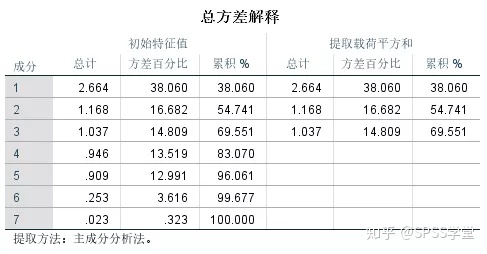 最小方差组合的权重怎么算=最小方差组合包含所有证券吗
