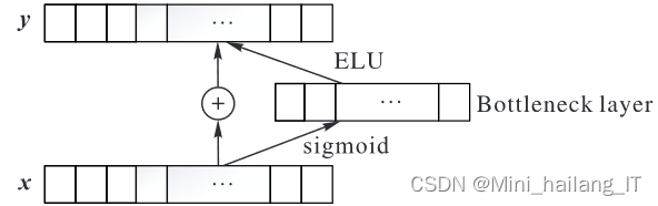 毕业设计：基于深度学习的多标签中文短文本分类