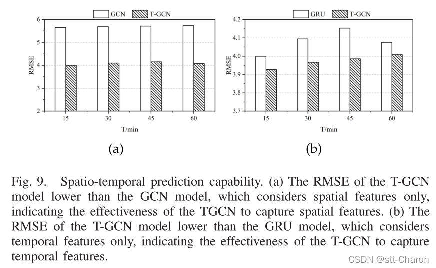 【交通流预测】《T-GCN: A Temporal Graph Convolutional Network for Traffic ...