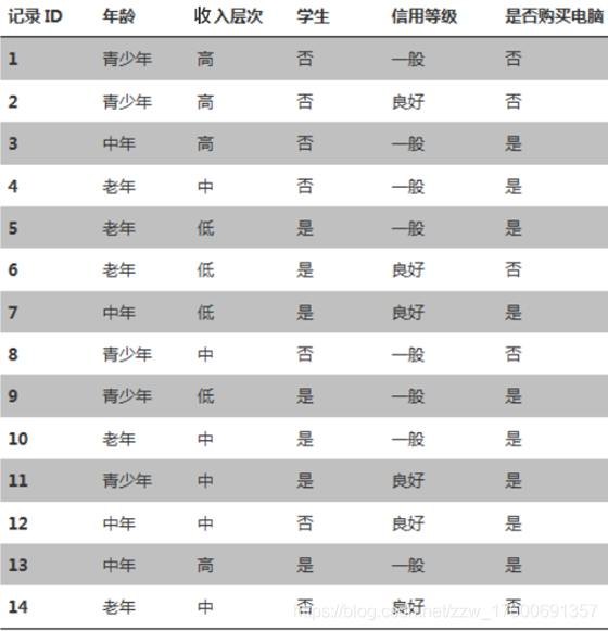 是否购买电脑指标图