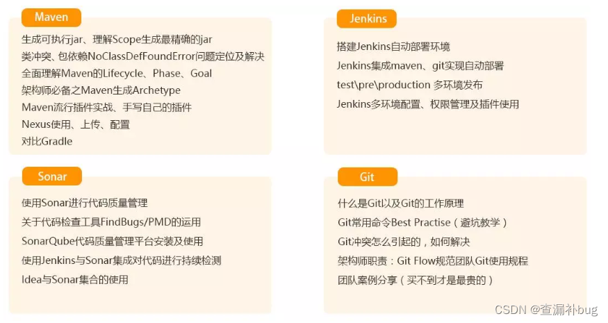 Nginx使用总结_nginx listen 80-CSDN博客