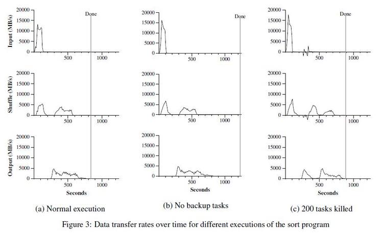 谷歌三大核心技术(一)The Google File System中文版