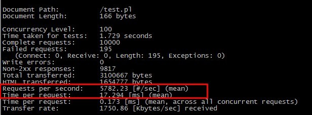 perl + fastcgi + socket