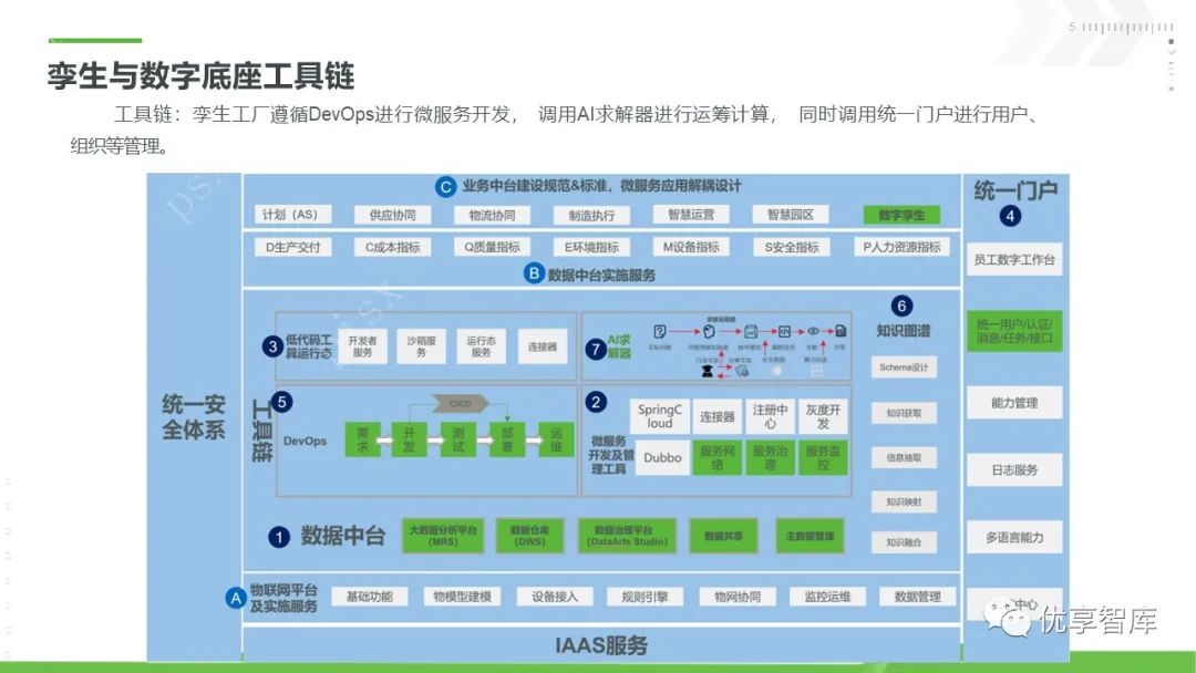 数字孪生智能制造数字化工厂新能源智慧工业数字孪生平台建设方案_钢铁铝智慧工厂数字孪生系统技术方案-CSDN博客