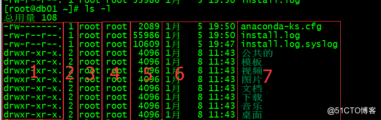 liunx自学基础知识笔记 文件属性及群组