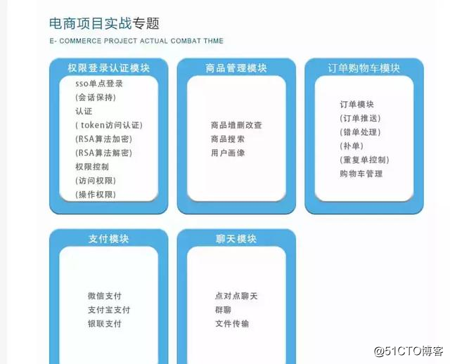 工作2-5年java的程序员，这六个技术栈让你轻松涨薪50%