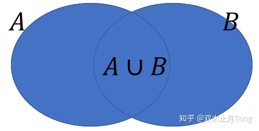 互斥事件的概念和公式_【AP统计】事件间的关系(The relationships between events)-CSDN博客