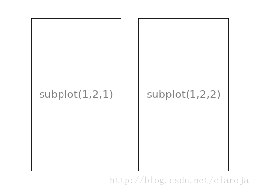 subplot