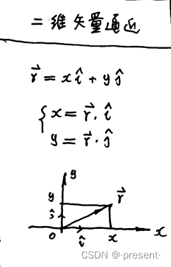 1.矢量引入