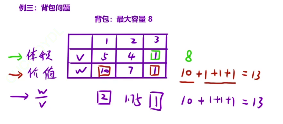 例三中贪心策略找到的也不是最优解