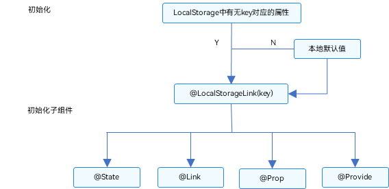 zh-cn_image_0000001552855957