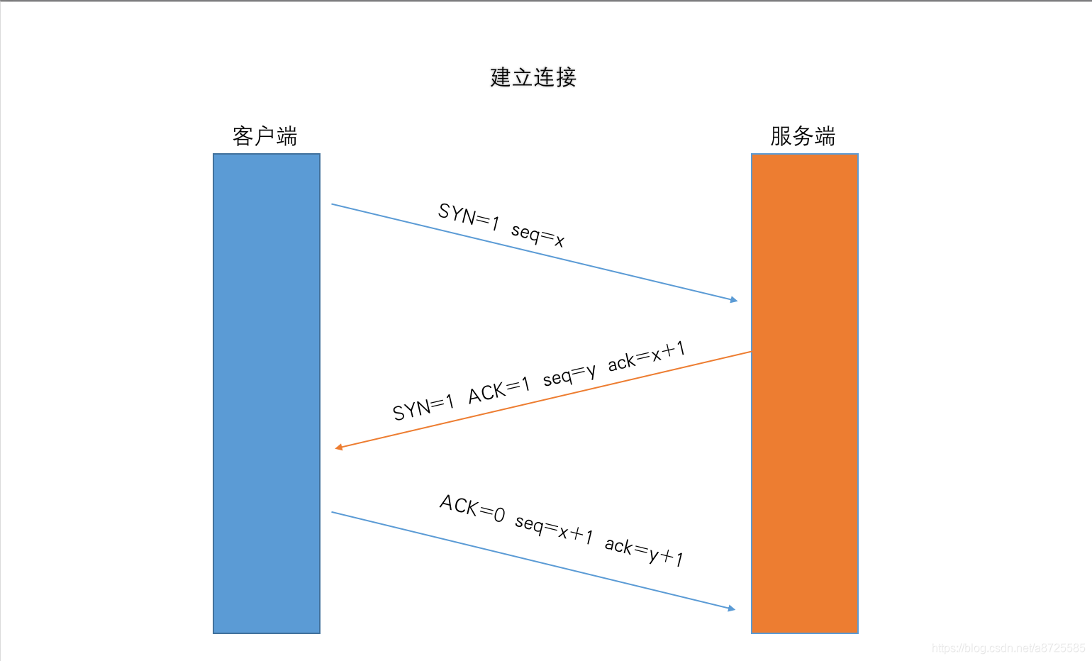 三次握手图示