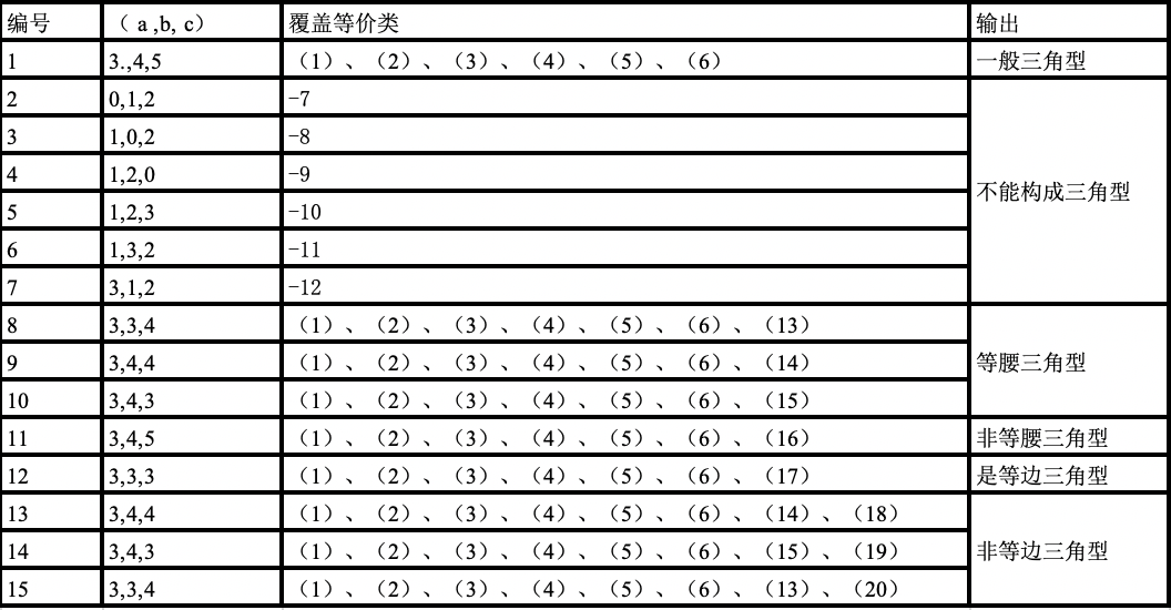 图片 https://i-blog.csdnimg.cn/blog_migrate/7d3bc67f2d106d4baf5d410f9ff613bc.png