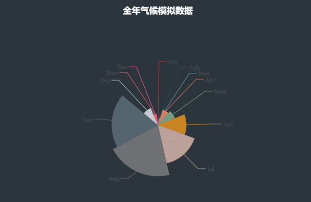 python动态可视化图表_python 表格动态展示-CSDN博客
