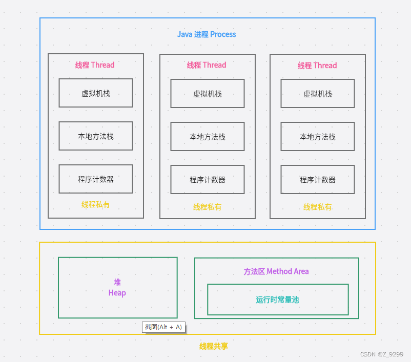 Java 多线程详解与最佳实践-CSDN博客