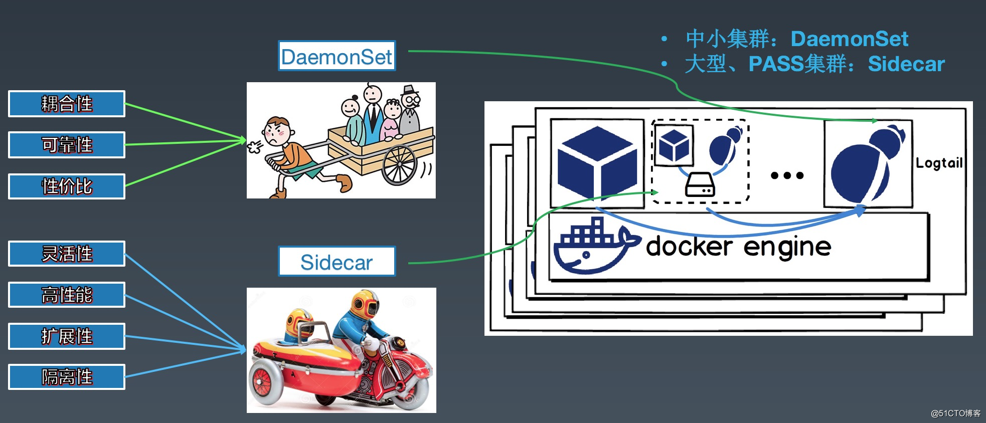 阿里PB级Kubernetes日志平台建设实践