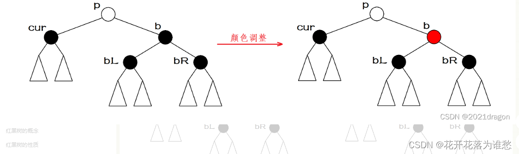 转载