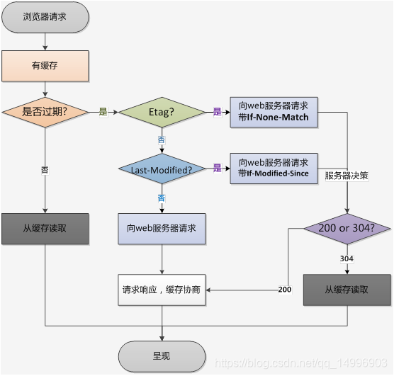 流程图