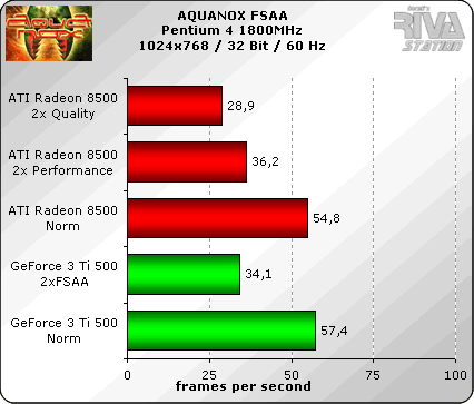 ATI对决NVIDIA之恩怨情仇录插图13 ATI对决NVIDIA之恩怨情仇录
