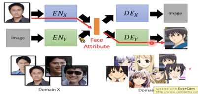 GAN-projection