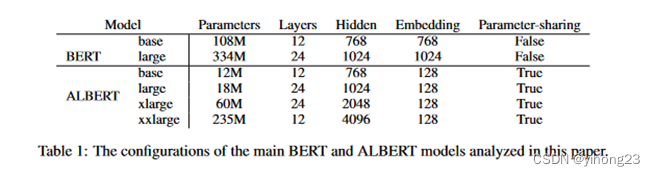 一文读懂BERT模型