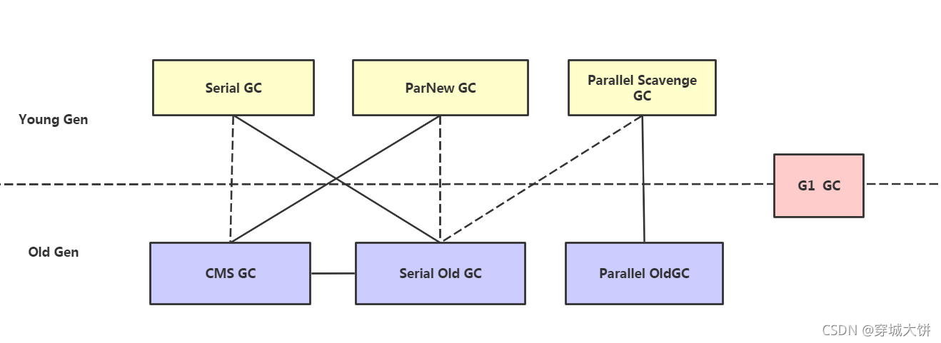 [外链图片转存失败,源站可能有防盗链机制,建议将图片保存下来直接上传(img-qJmrElNK-1634404930336)(sx JVM优化.assets/image-20210929204118761.png)]