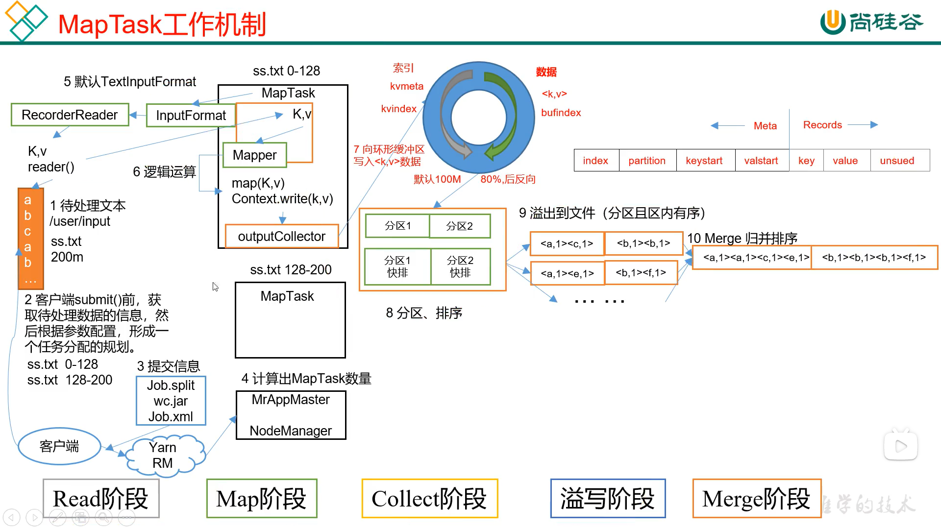 image-20220523104538235