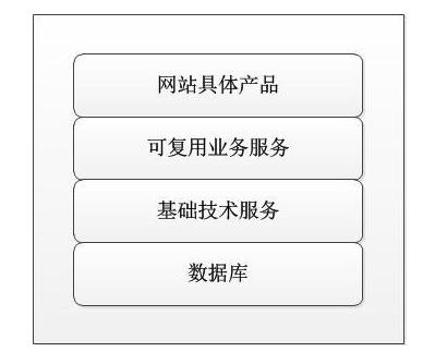 系统架构不可避开的五个核心指标