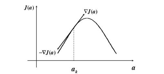 Gradient_descent_2