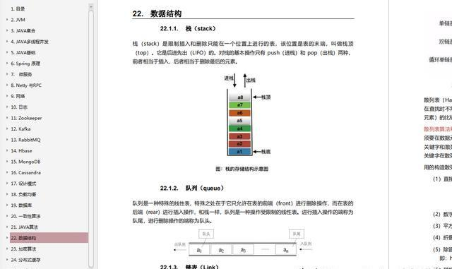 每天学习两小时：多线程/Redis/高并发/ZK等，成功拿到阿里P7