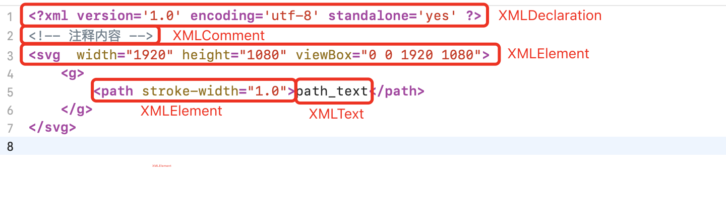 tinyxml2类型示例图.png