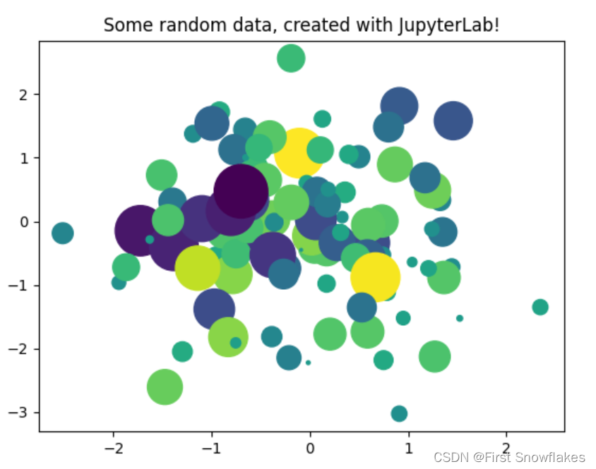 Jupyter environment_generate 100 random data points along 3 dimensions ...