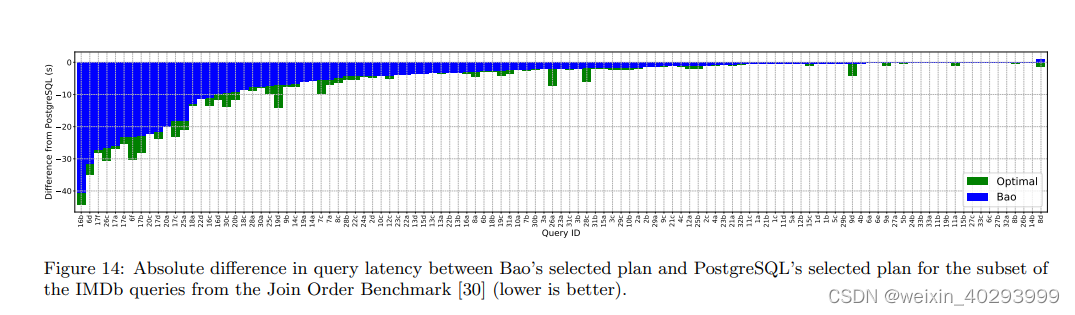Bao: Learning to Steer Query Optimizers 论文翻译-CSDN博客