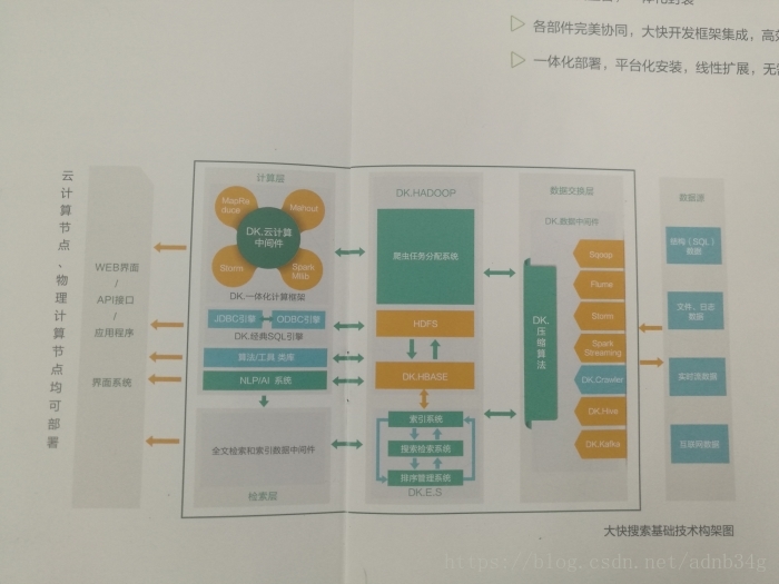 hadoop零基础入门