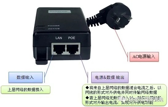 POE供电详解:48V在10/100/1000Mbps以太网中的应用与实现-CSDN博客