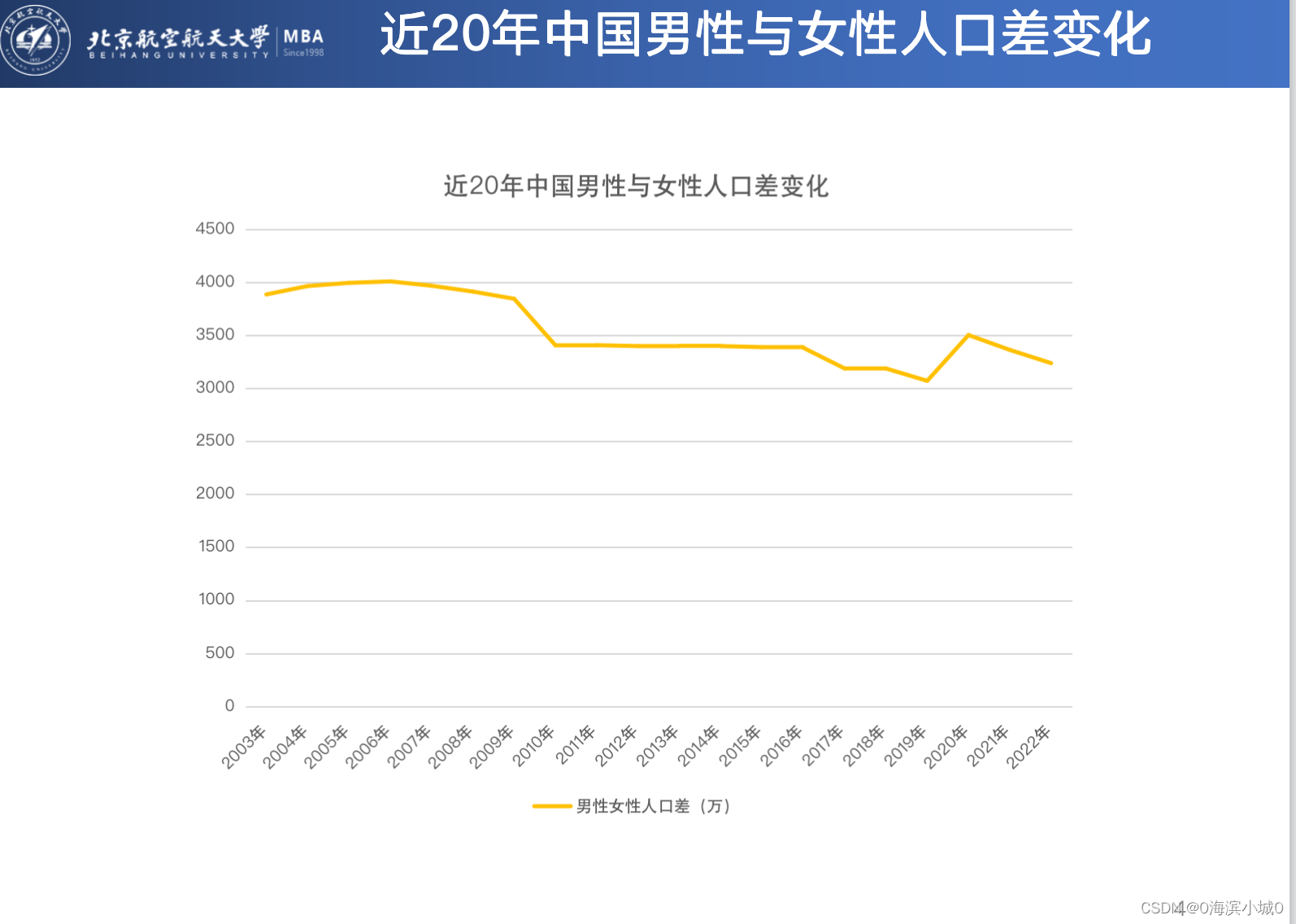 中国人口发展趋势-CSDN博客