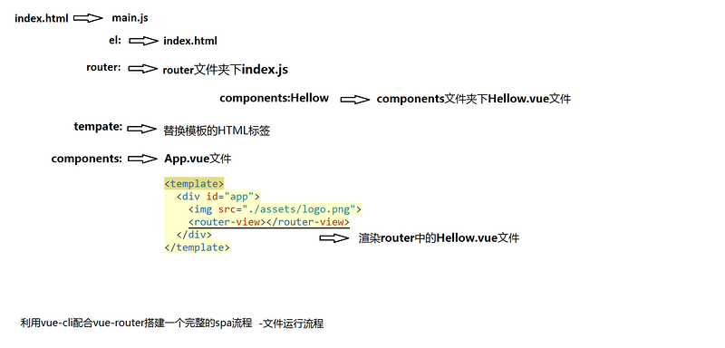 运行流程 运行流程