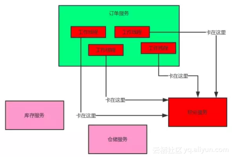 0ef056b37e6458b588e2410407164bf779bb943e