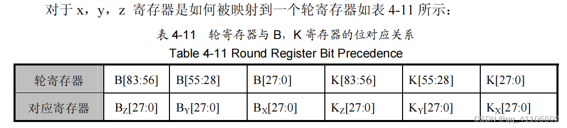hdcp部分加密算法介绍