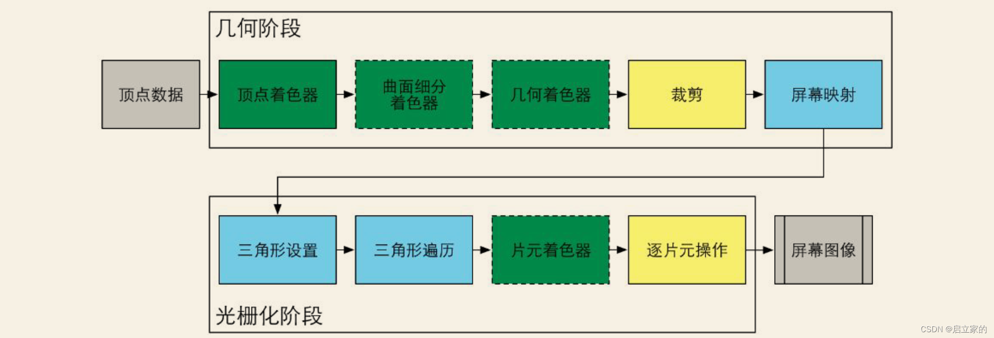 请添加图片描述