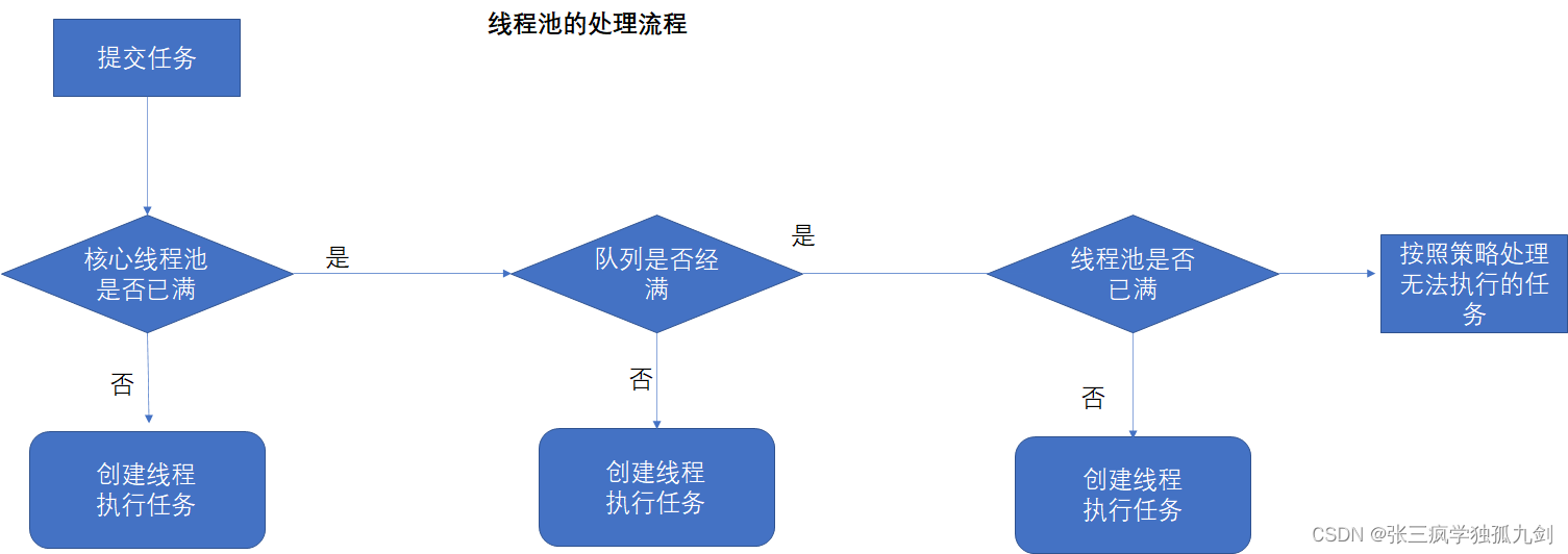 [外链图片转存失败,源站可能有防盗链机制,建议将图片保存下来直接上传(img-FZGqEKKy-1643028768969)(C:\Users\losser\AppData\Roaming\Typora\typora-user-images\image-20220109201025539.png)]