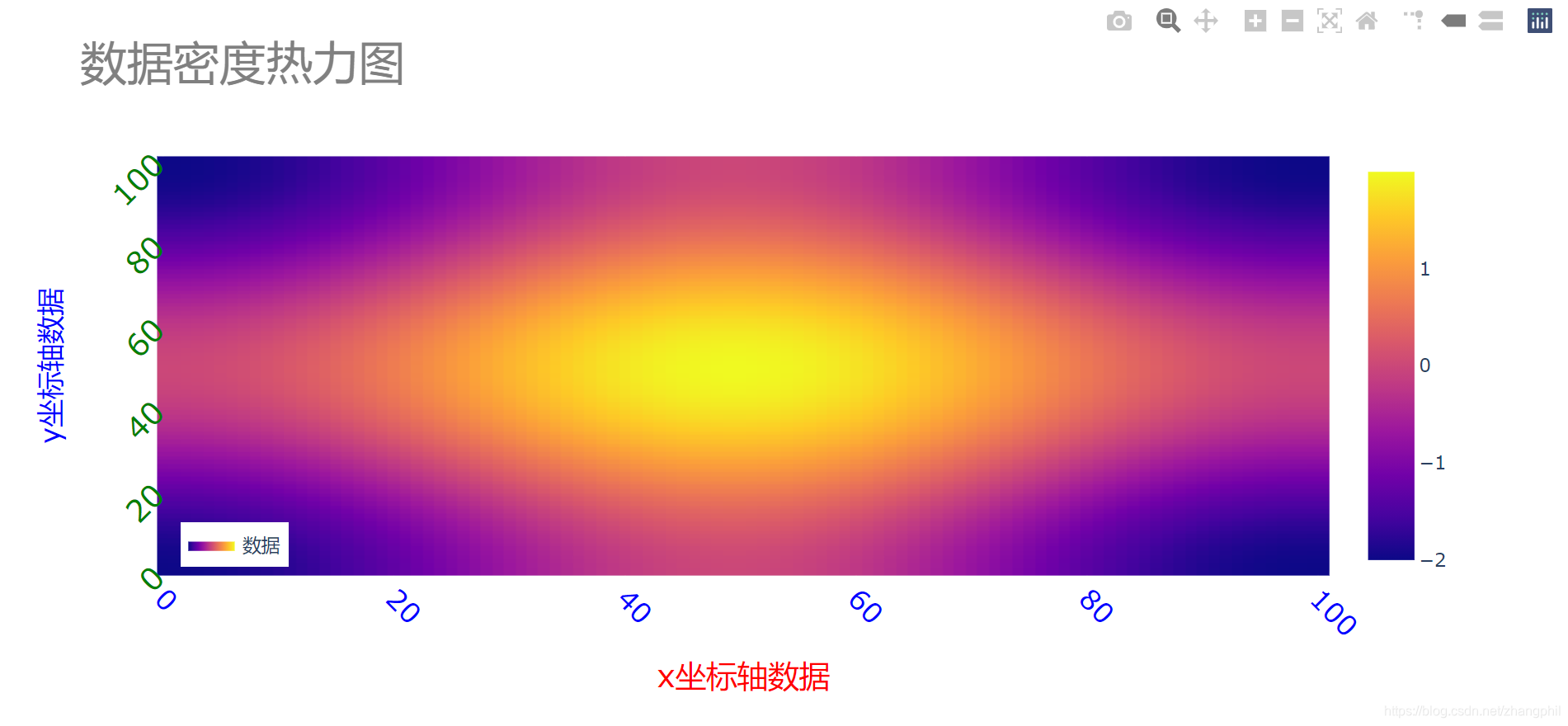 Python绘制热度图_Python Heatmap-Csdn博客 – ALND