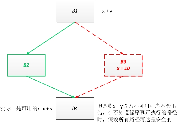 这里写图片描述