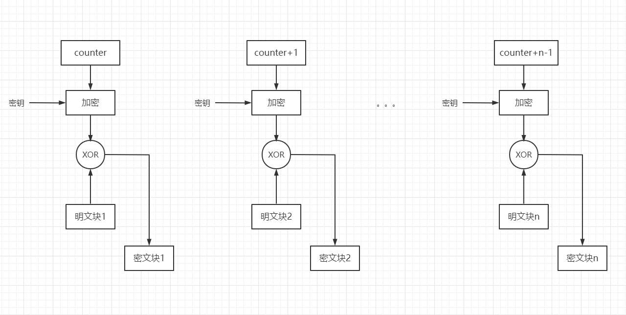 对称加密与非对称加密算法-CSDN博客