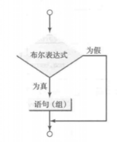 单分支if语句