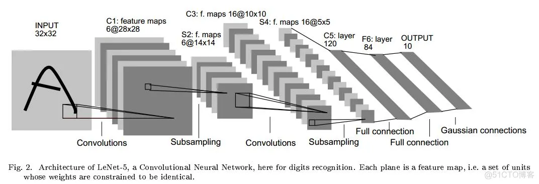 【图像识别】基于卷积神经网络CNN实现车牌识别matlab源码_图像识别
