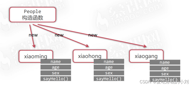 JS: hasOwnProperty 和 in和 在prototype上添加方法_hasownproperty和-CSDN博客
