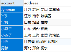 address